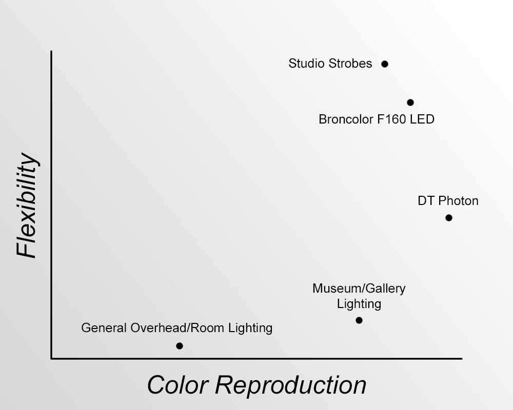 Critical Atom Color Chart